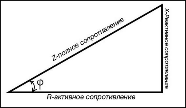 Определение полного сопротивления