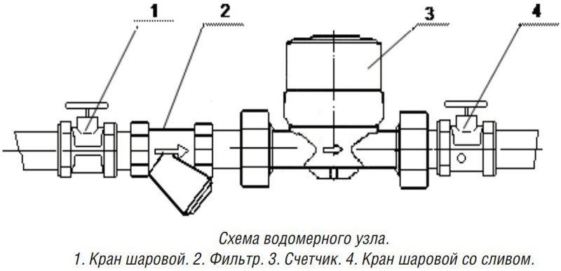 схема установки