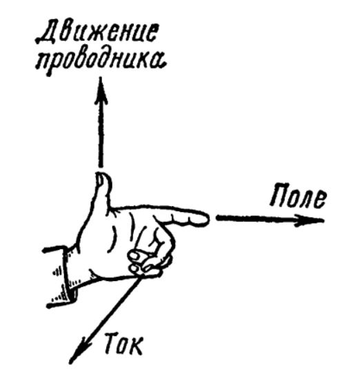 Правило левой руки для закона Ампера
