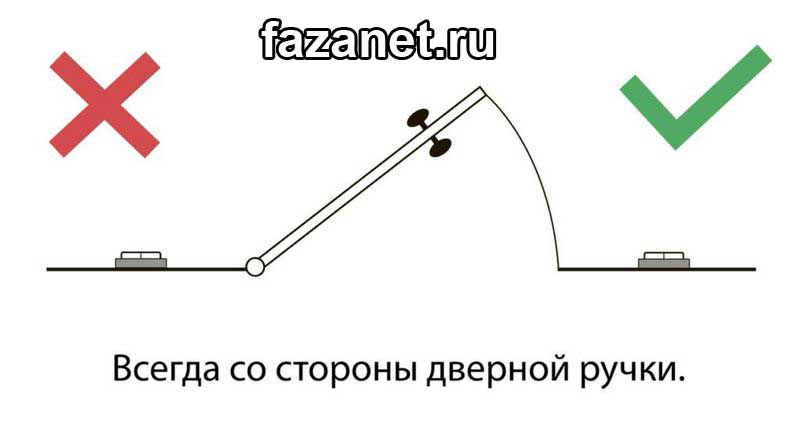 komfortnoe raspolozhenie vyklyuchatelya v komnate