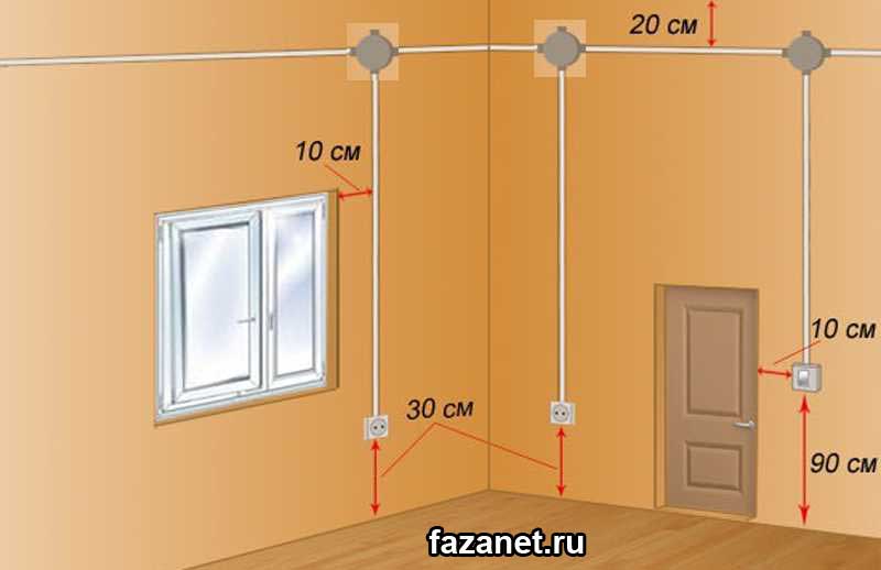 Rekomendatsii pro prokladke elektroprovodki