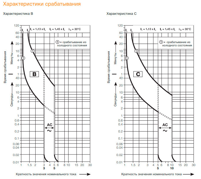 характеристики срабатывания автоматов