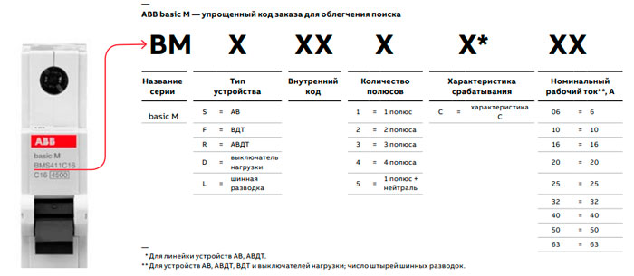 бюджетная серия basic m у abb