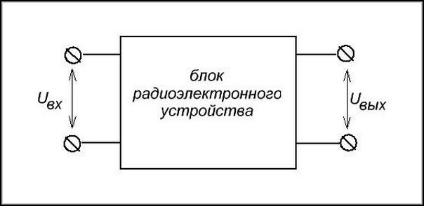 Упрощённое изображение блока