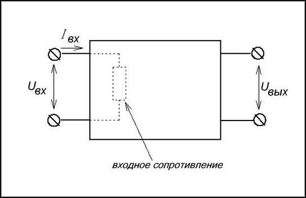 Мнимый резистор