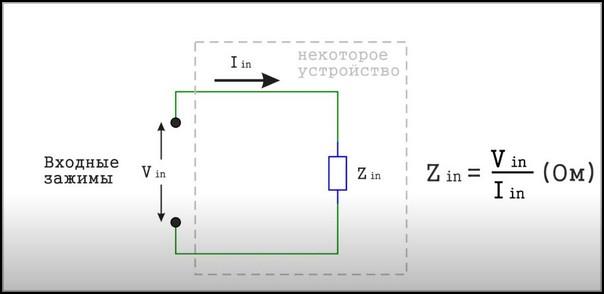 Блок, через который проходит переменный ток