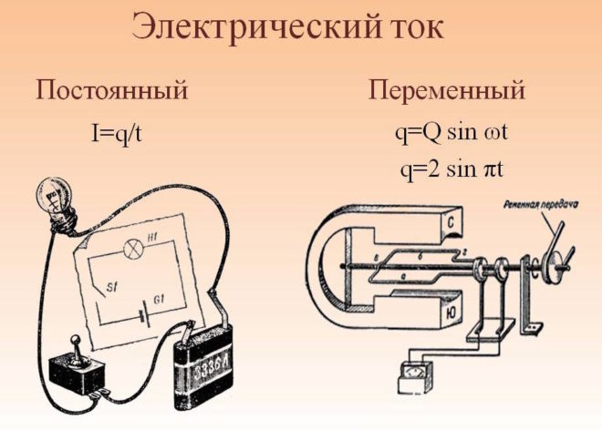 переменный и постоянный ток