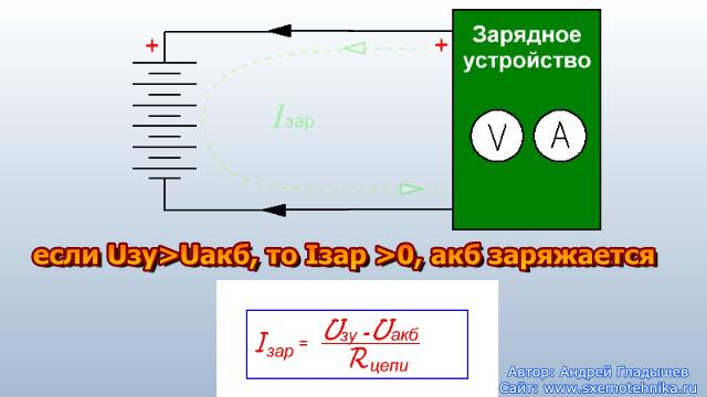 Принцип заряда аккумуляторной батареи