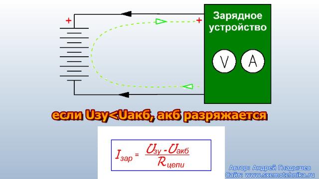 Разряд аккумулятора