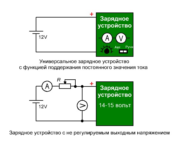 Зарядные устройства для аккумулятора