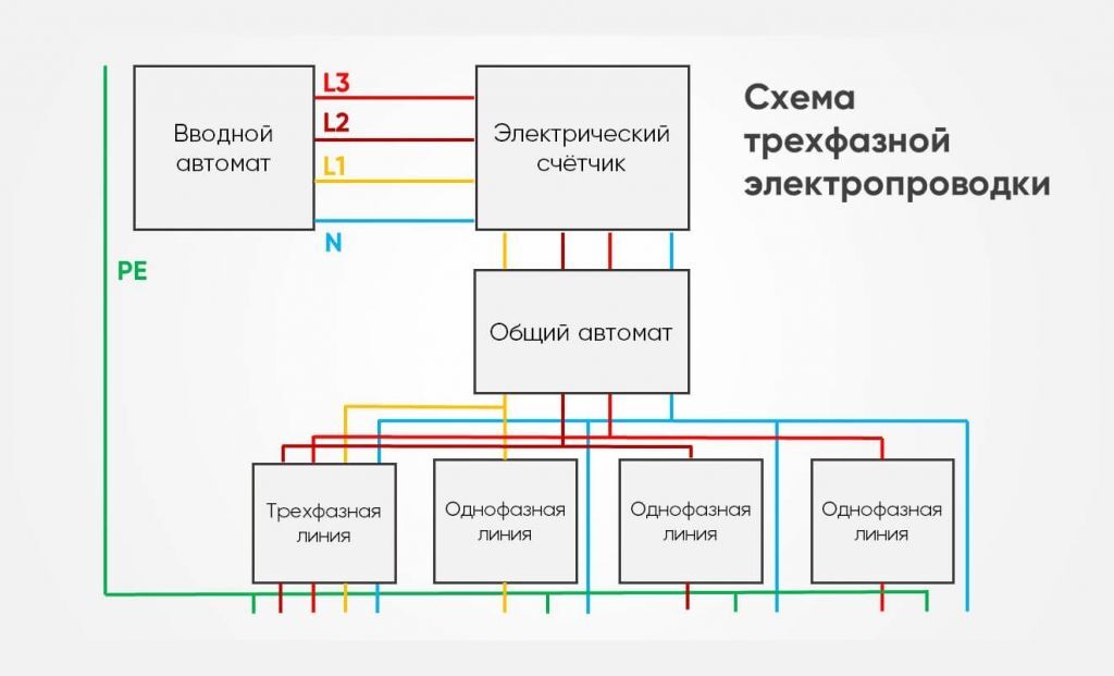 Схема ввода в дом 3 фаз