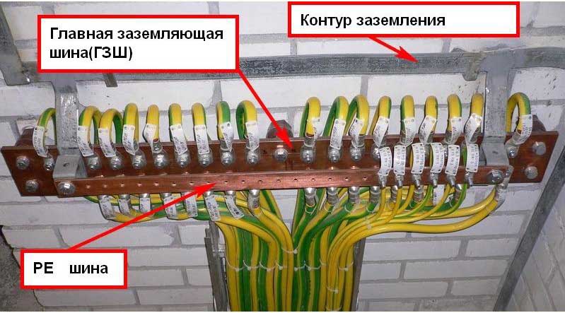 ГЗШ использовать для заземления