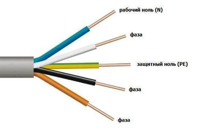 Окрас оболочки, использовать