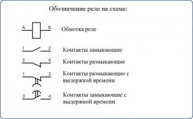 Как обозначается реле времени на электрических схемах