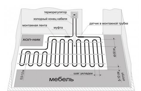 Таблица для расчета теплоотдачи теплого пола