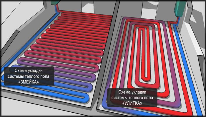 Схема укладки труб для водяных теплых полов