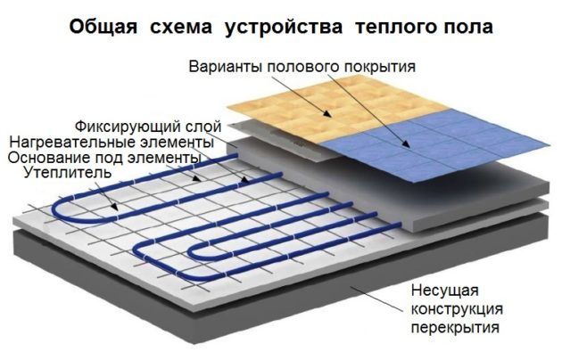 Водяной теплый пол под плитку