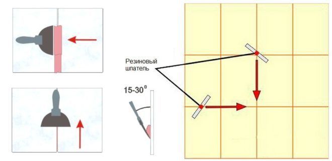 Схема расположения и движения резинового шпателя при затирке швов