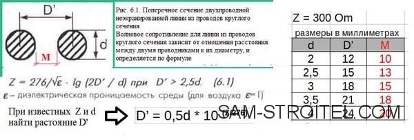 Антенна из пивных банок для цифрового ТВ: чертежи, размеры