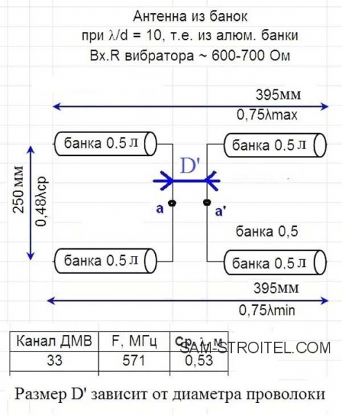 Антенна из пивных банок для цифрового ТВ: чертежи, размеры