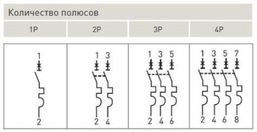 Схематическое обозначение тепловых и электромагнитных расцепителей