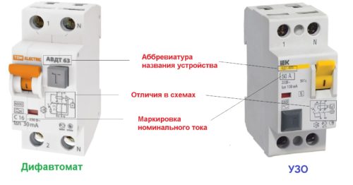 Визуальные отличия между УЗО и АВДТ