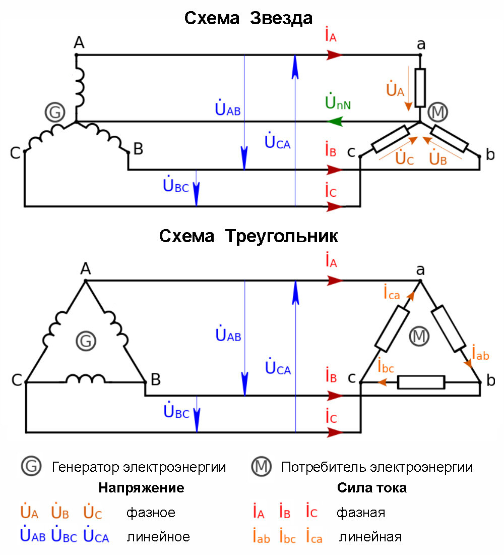 При какой схеме соединения фазные и линейные токи равны