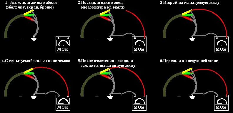 порядок измерения сопротивления изоляции кабеля мегаомметром