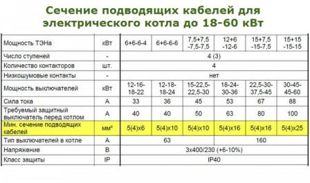 подключение-электрического-котла-отопления-2