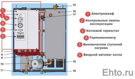 подключение-электрического-котла-отопления-3-1