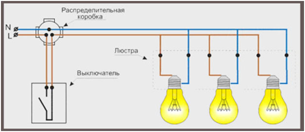 Три рожка