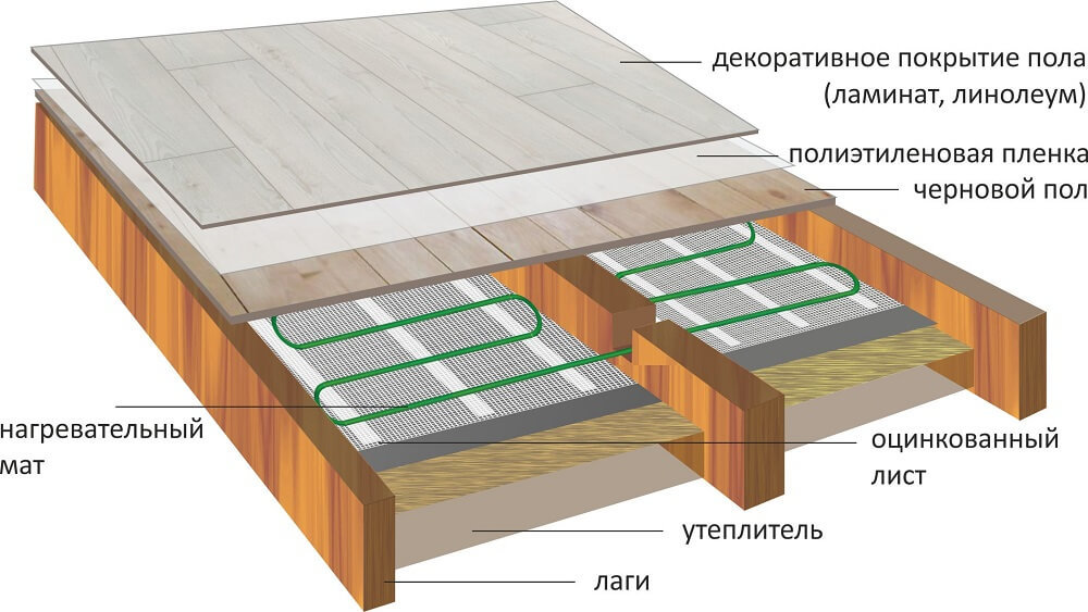 Укладка нагревательных матов