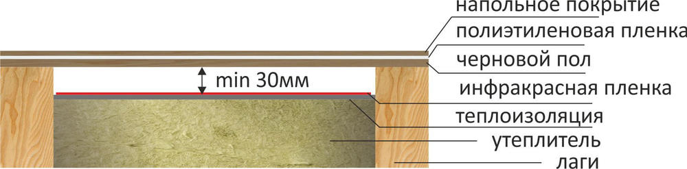 Схема укладки инфракрасной пленки на фольгированную теплоизоляцию
