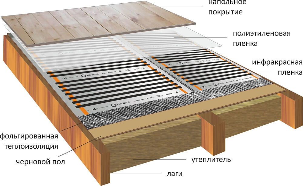 Укладка пленочного пола на плоское основание