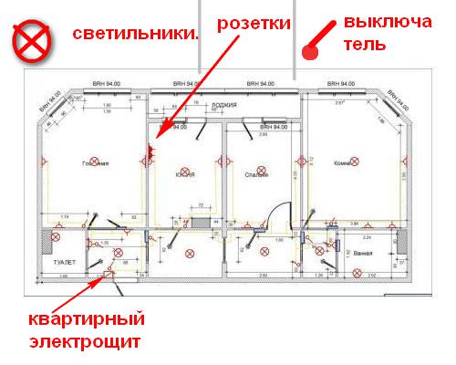 установка щита электрического в квартире