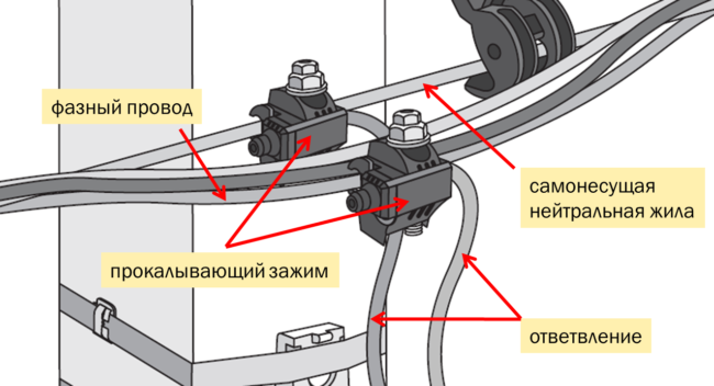 Ответвления сделать