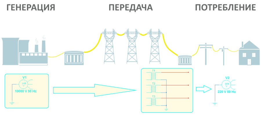 фаза, ноль, земля - переменное напряжение