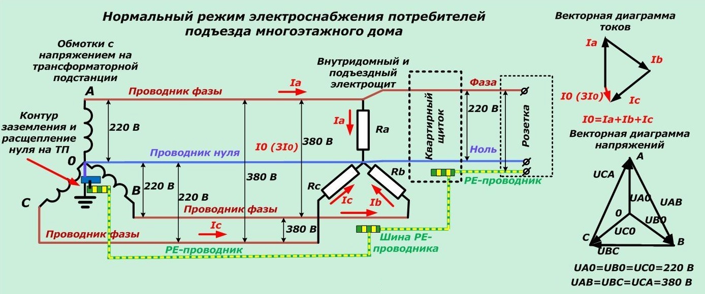 Нормальный режим электроснабжения 