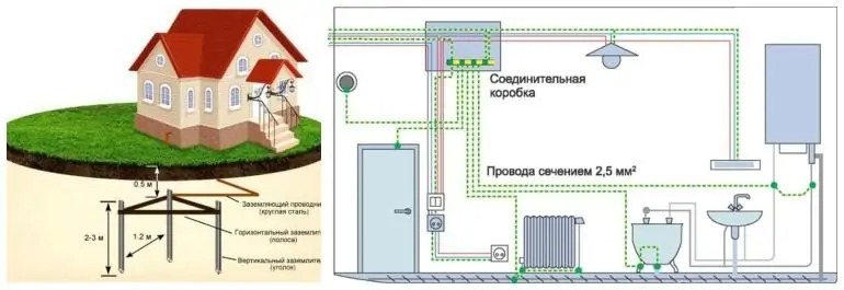 Устройство заземления