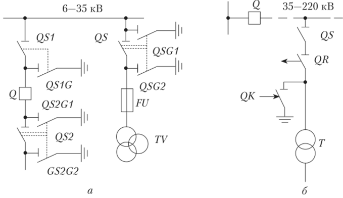 Схемы включения РУ 6—35 кВ (а) и 35—220 кВ (б) с разъединителями QS, заземлителями QSG, отделителем QR и короткозамыкателем QK