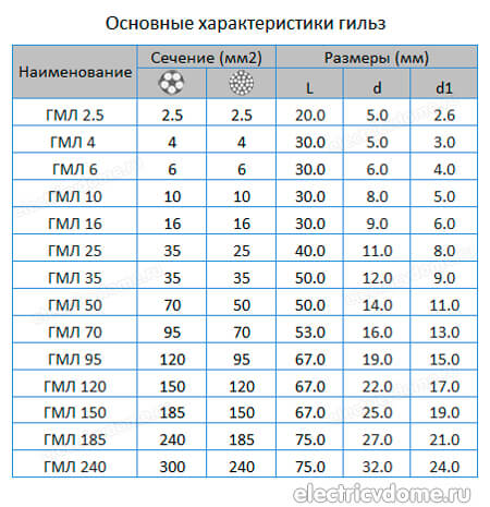 размеры гильз для опрессовки