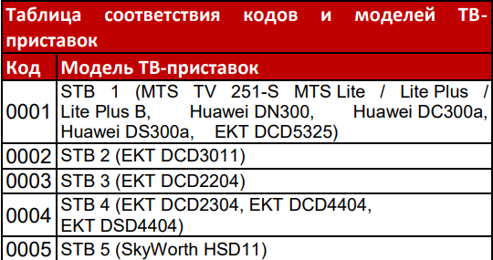 Не работает пульт МТС ТВ: что делать?