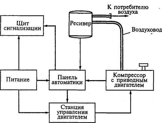 схема электрооборудования компрессорной станции