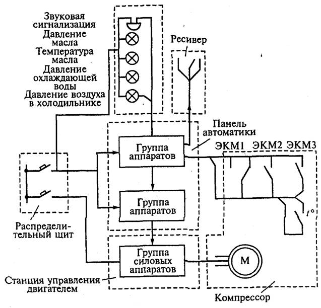 Схема электрическая функциональная обозначение