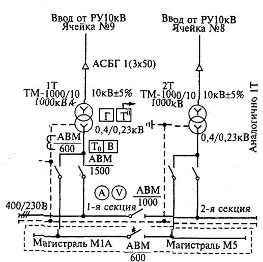 схема внутрицеховой подстанции
