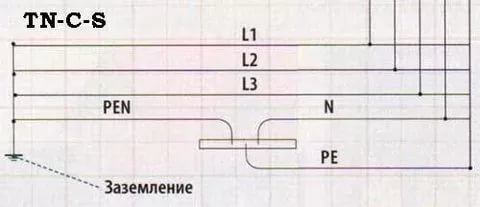 sistema-energosnabzheniya-tn-c-s