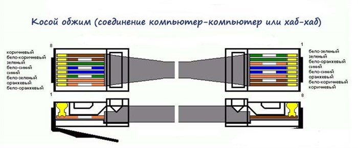 Перекрестный кабель (схема)