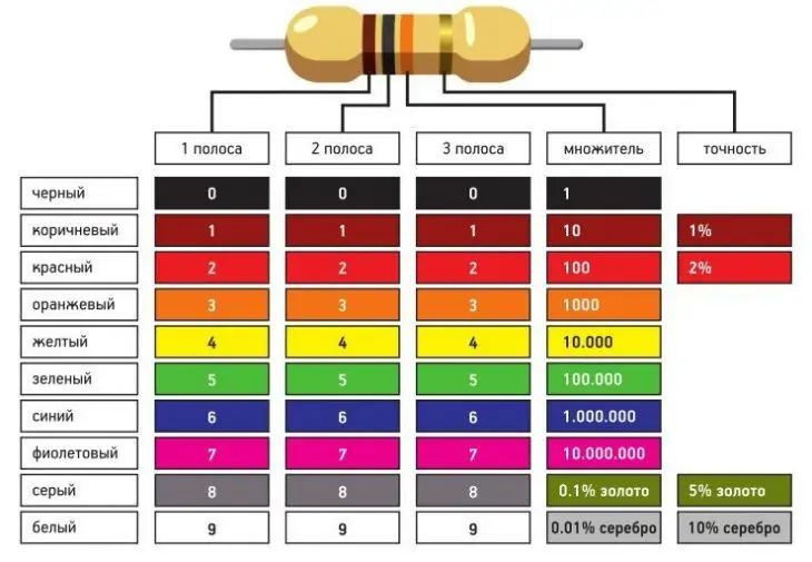 Маркировка резисторов