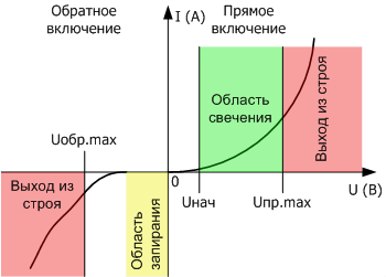 вах