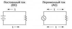 Постоянный и переменный ток